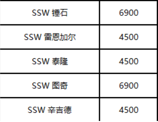 《LOL》2020全明星賽 冠軍限定皮膚限時(shí)銷售