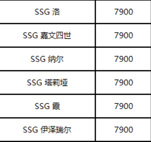 《LOL》2020全明星賽 冠軍限定皮膚限時(shí)銷售