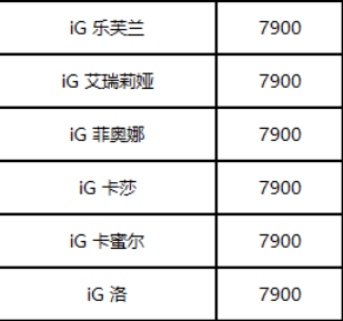 《LOL》2020全明星賽 冠軍限定皮膚限時(shí)銷售
