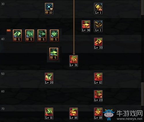 《DNF》影舞者三覺技能加點推薦