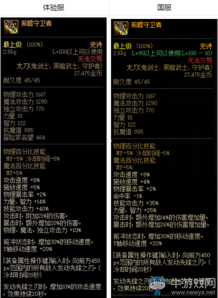 《DNF》前瞻守衛(wèi)者改動介紹