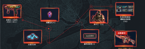 2021《CF》1月專屬回歸每日永久兌換源活動