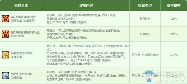 《DNF》魔盒終演謝幕 2021點(diǎn)券大優(yōu)惠