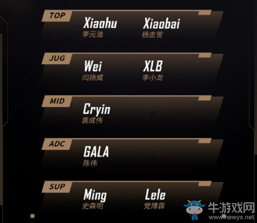 《LOL》2021LPL春季賽RNG戰隊大名單