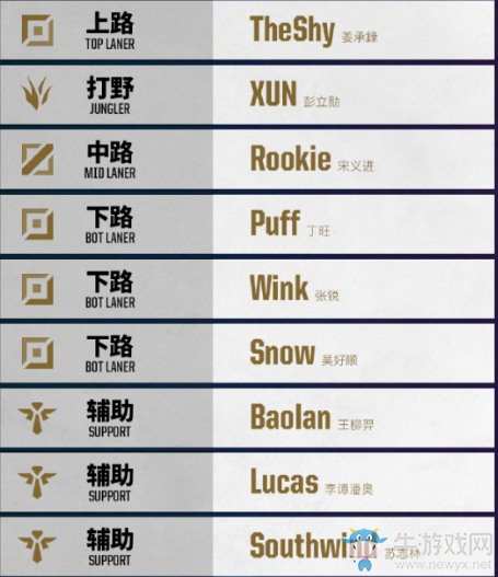 《LOL》2021LPL春季賽IG戰隊大名單