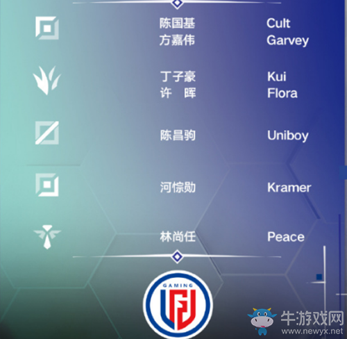 《LOL》2021LPL春季賽LGD戰(zhàn)隊(duì)大名單