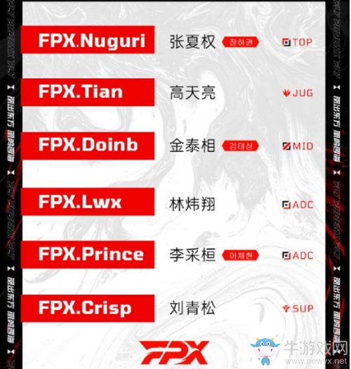 《LOL》2021LPL春季賽FPX戰隊大名單