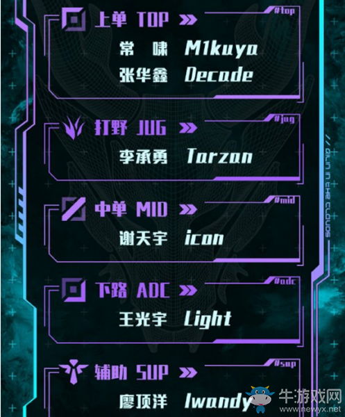 《LOL》2021LPL春季賽LNG戰隊大名單