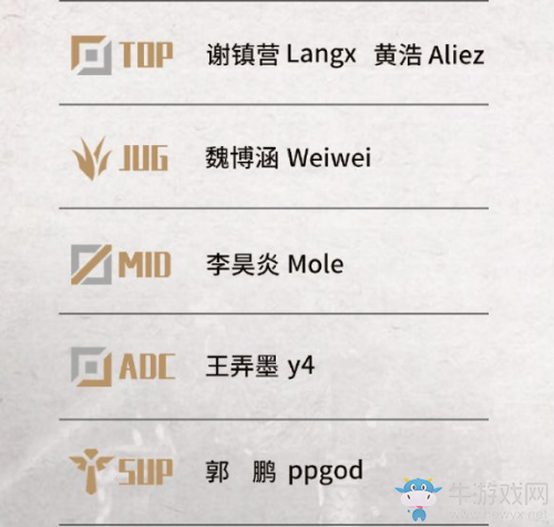 《LOL》2021LPL春季賽V5戰隊大名單