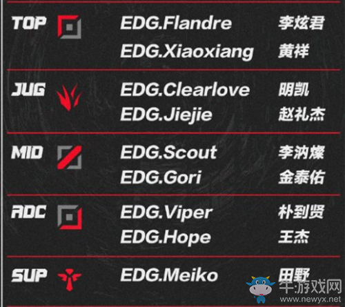 《LOL》2021LPL春季賽EDG戰隊大名單
