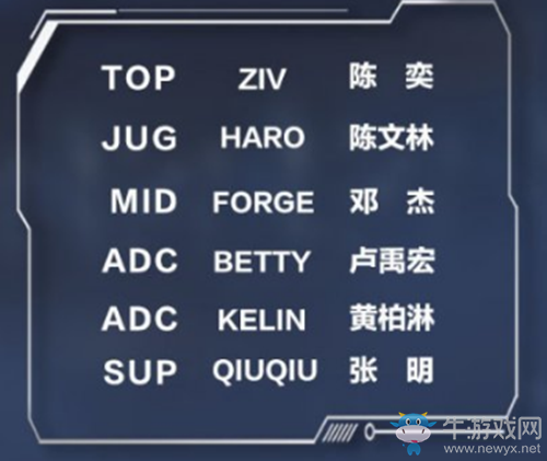 《LOL》2021LPL春季賽RW戰隊大名單