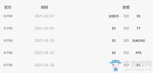 《LOL》2021LPL春季賽ES戰隊大名單