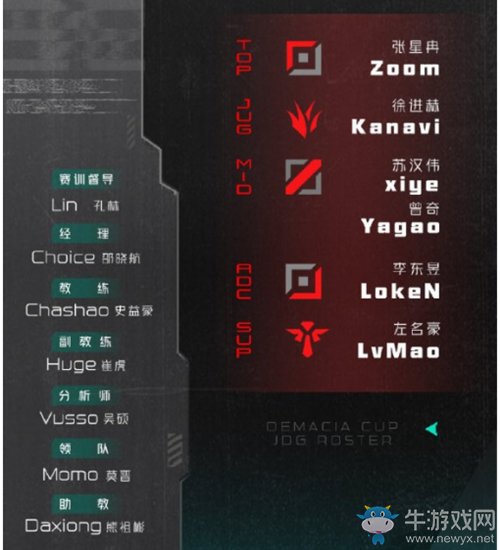 《LOL》2021LPL春季賽JDG戰(zhàn)隊(duì)大名單