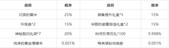 《DNF》新春禮包預(yù)購(gòu)活動(dòng) 百萬(wàn)Q幣等你瓜分