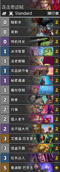 《爐石傳說》暗月馬戲團連擊奇跡賊卡組推薦