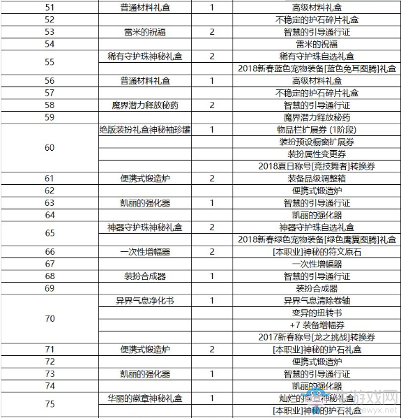 《DNF》阿拉德探險記第五季來襲 戰(zhàn)令更新