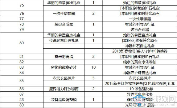 《DNF》阿拉德探險記第五季來襲 戰(zhàn)令更新