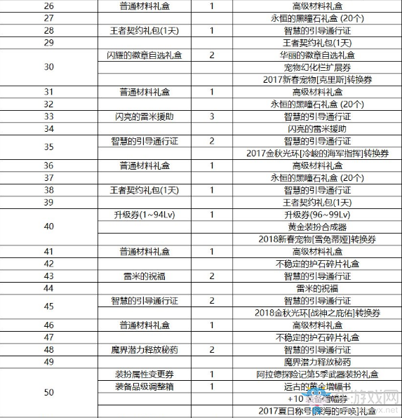 《DNF》阿拉德探險記第五季來襲 戰(zhàn)令更新