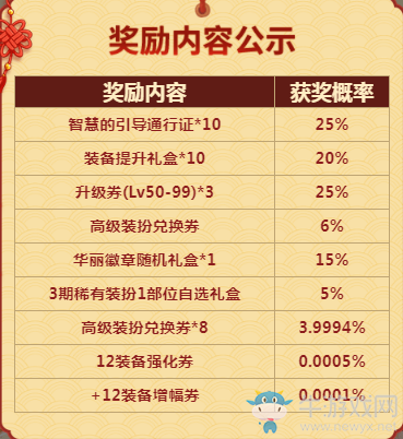 《DNF》新春奪寶大作戰(zhàn) 超多豪禮撈不停
