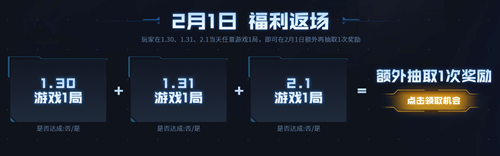 2021《CF》牛年福利節(jié)必中獎勵活動