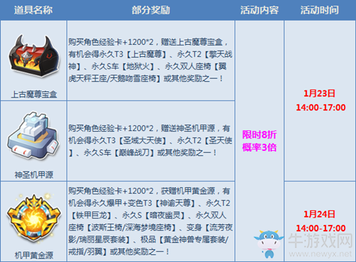《QQ飛車》十三周年驚喜狂歡活動