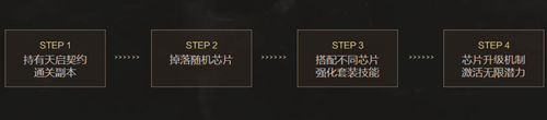 《逆戰(zhàn)》蒼穹之心專屬芯片介紹