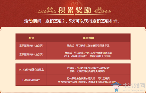 《DNF》萬象新天阿拉德 職業(yè)轉(zhuǎn)職書登場