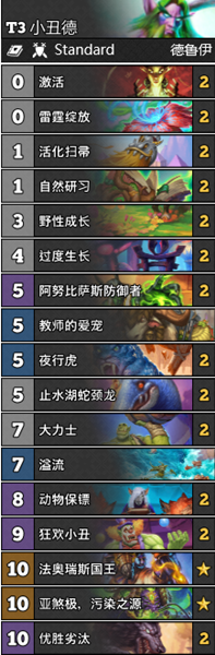 《爐石傳說》暗月馬戲團T3小丑德卡組推薦