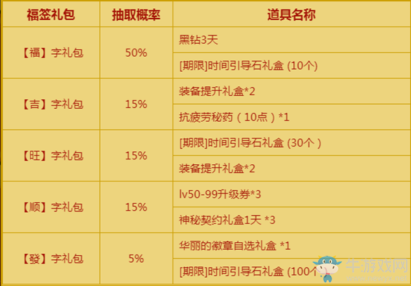 《DNF》2021抽福簽得好禮 每個(gè)賬號(hào)可抽三次