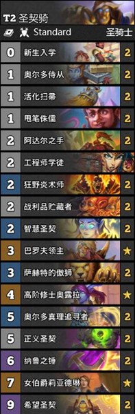 《爐石傳說》暗月馬戲團T2穩定圣契騎卡組推薦