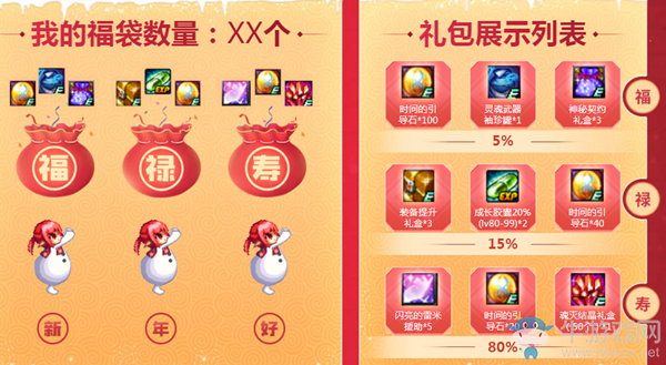 《DNF》新春福袋大作戰(zhàn) 大量好禮等你領