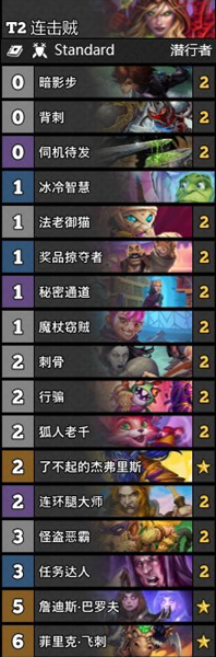 《爐石傳說(shuō)》暗月馬戲團(tuán)T2連擊賊卡組推薦
