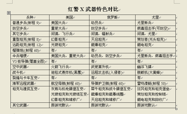 红警x战场指挥官 中文版