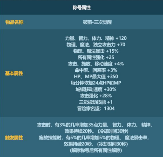 《DNF》2023新春禮包購(gòu)買指南