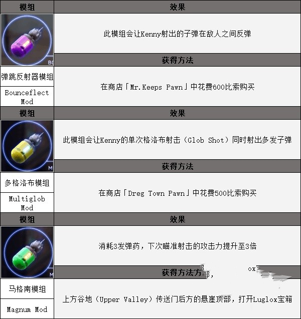 《High on Life》武器模組效果大全