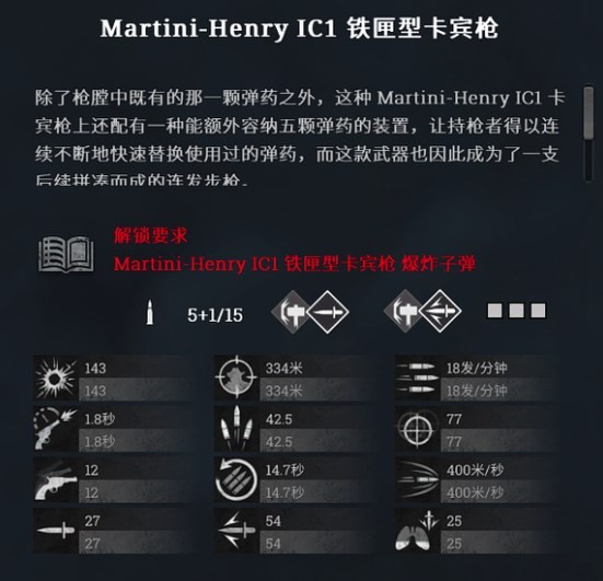 《獵殺：對決》彈匣馬提尼傷害一覽