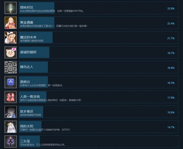 《東方棲霞園》都有哪些成就