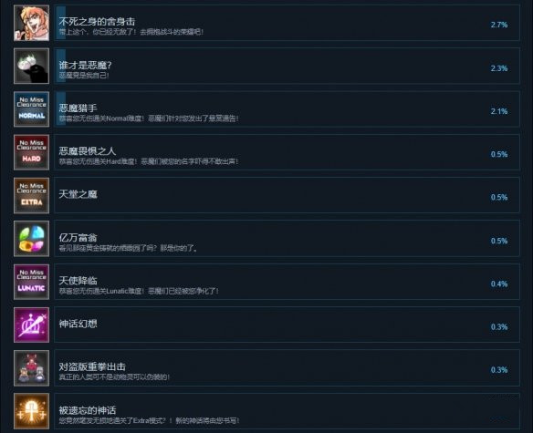 《東方棲霞園》都有哪些成就