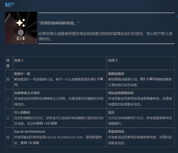 《咩咩啟示錄》教條搭配推薦
