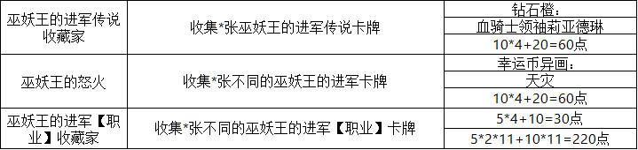 《爐石傳說》25.0新成就一覽