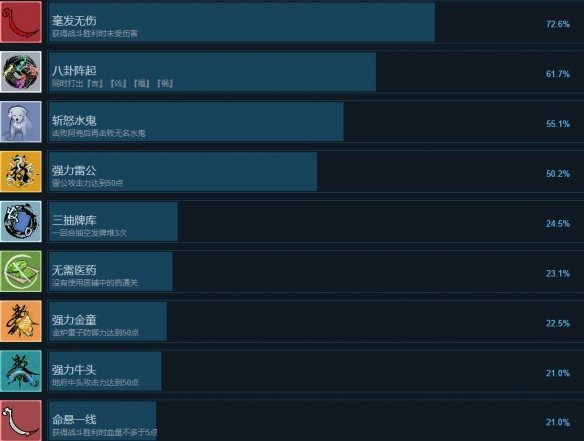 《蘭若異譚》全成就獲取方法介紹