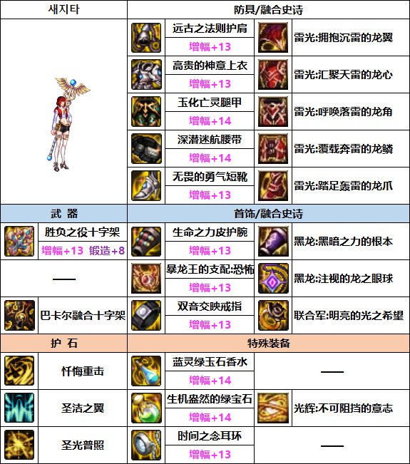 《DNF》奶媽次元融合裝備選擇推薦