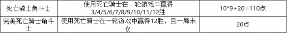 《爐石傳說》25.0新成就一覽