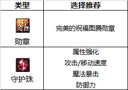 《DNF》巴卡爾男氣功附魔推薦