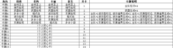 《喋血復(fù)仇》噩夢地推團(tuán)隊卡組怎么帶