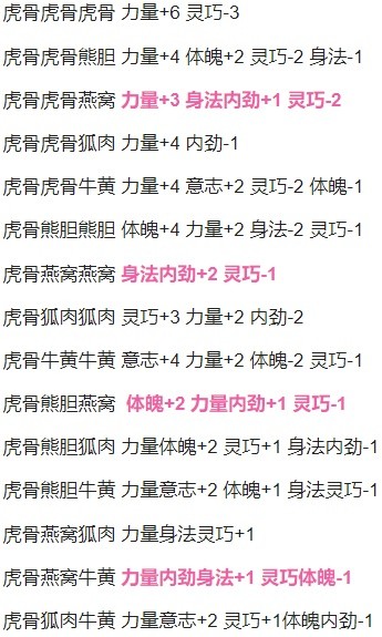 《古龍風(fēng)云錄》全藥材搭配效果一覽