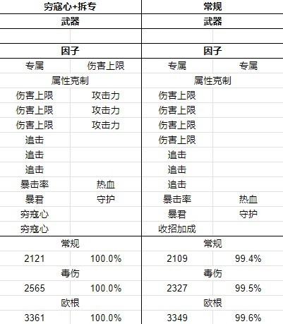 《碧藍幻想Relink》蘿賽塔因子搭配推薦