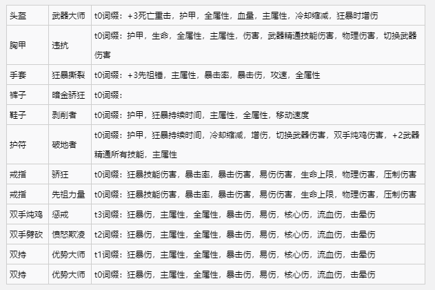 《暗黑破壞神4》野蠻人裝備詞綴選擇推薦