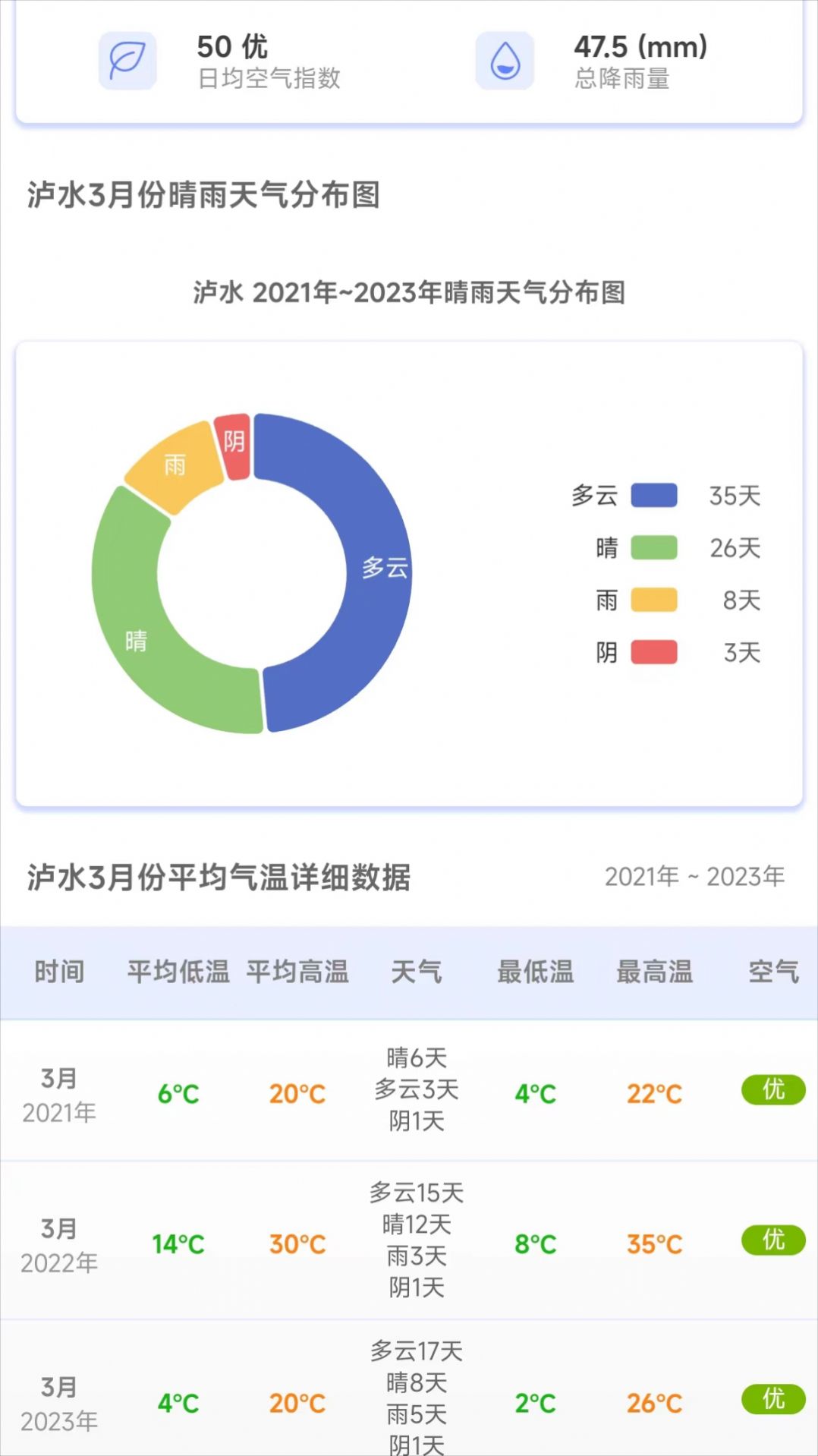 千问天气