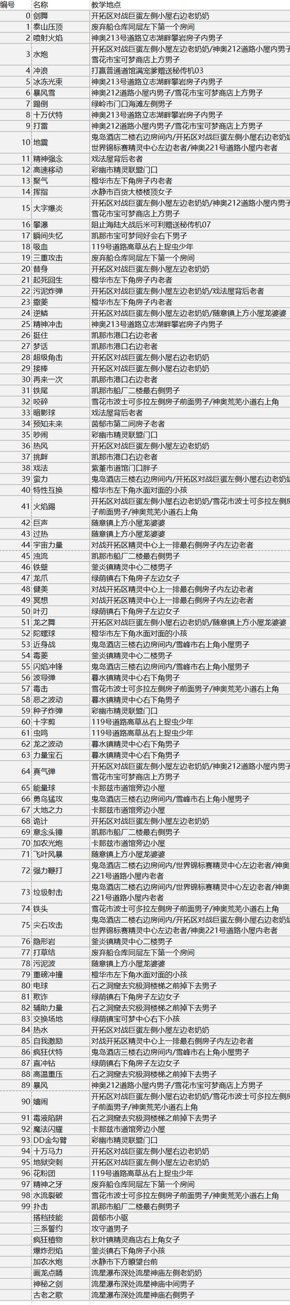 《口袋妖怪究極綠寶石5.3》全部技能招式獲取方法介紹